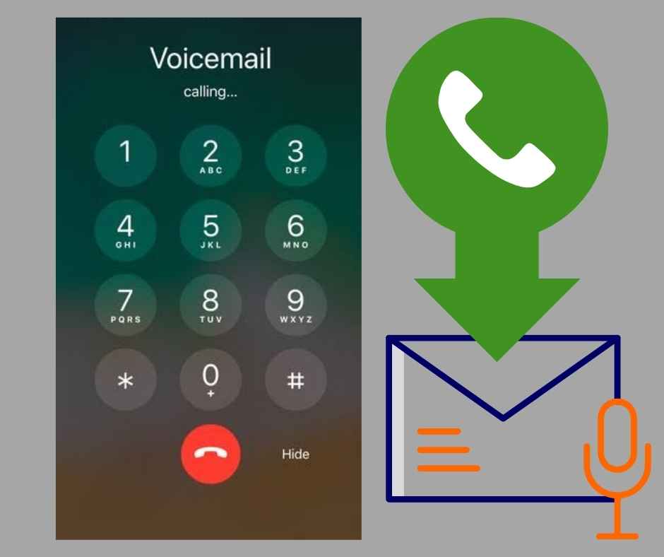 Quick Guide: Effortlessly Send Calls Straight to Voicemail on Your iPhone